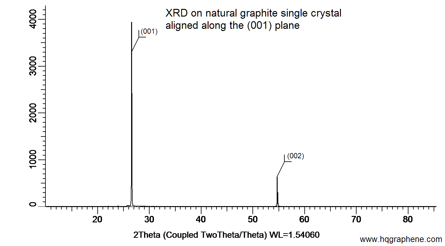 Natural-Graphite-001-XRD