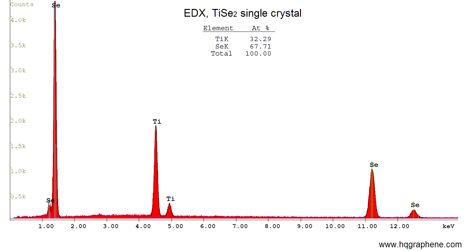 TiSe2-EDX