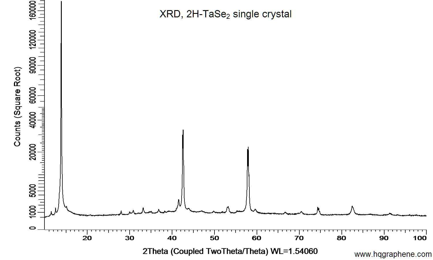 2H-TaSe2-XRD