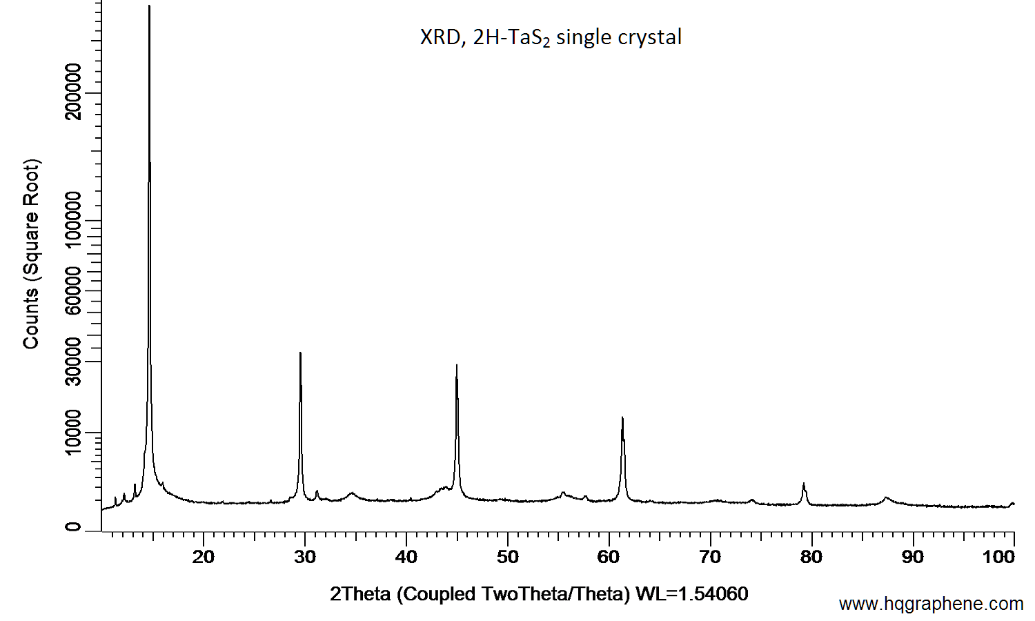 2H-TaS2-XRD