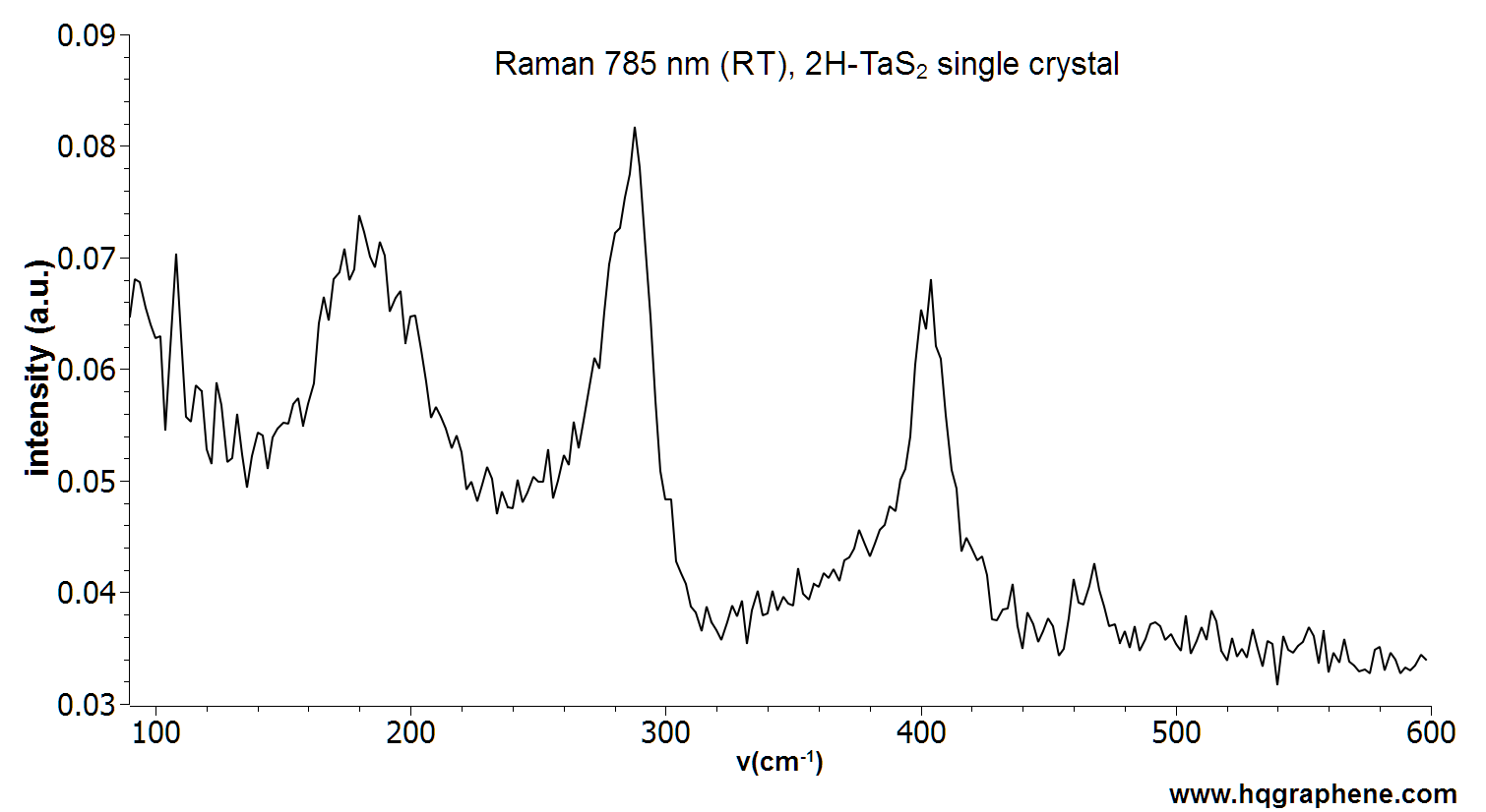 2H-TaS2-Raman