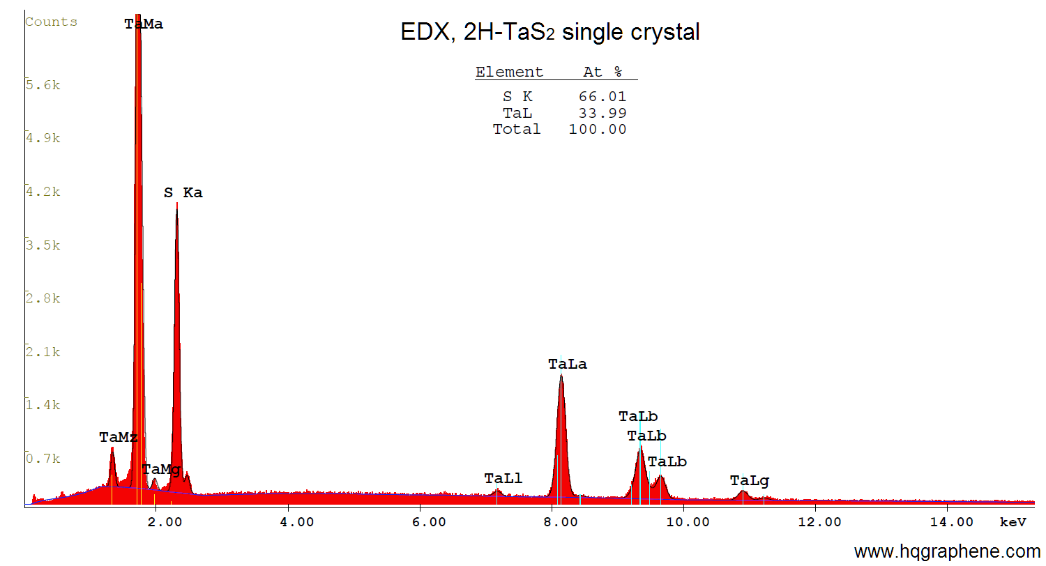 2H-TaS2-EDX