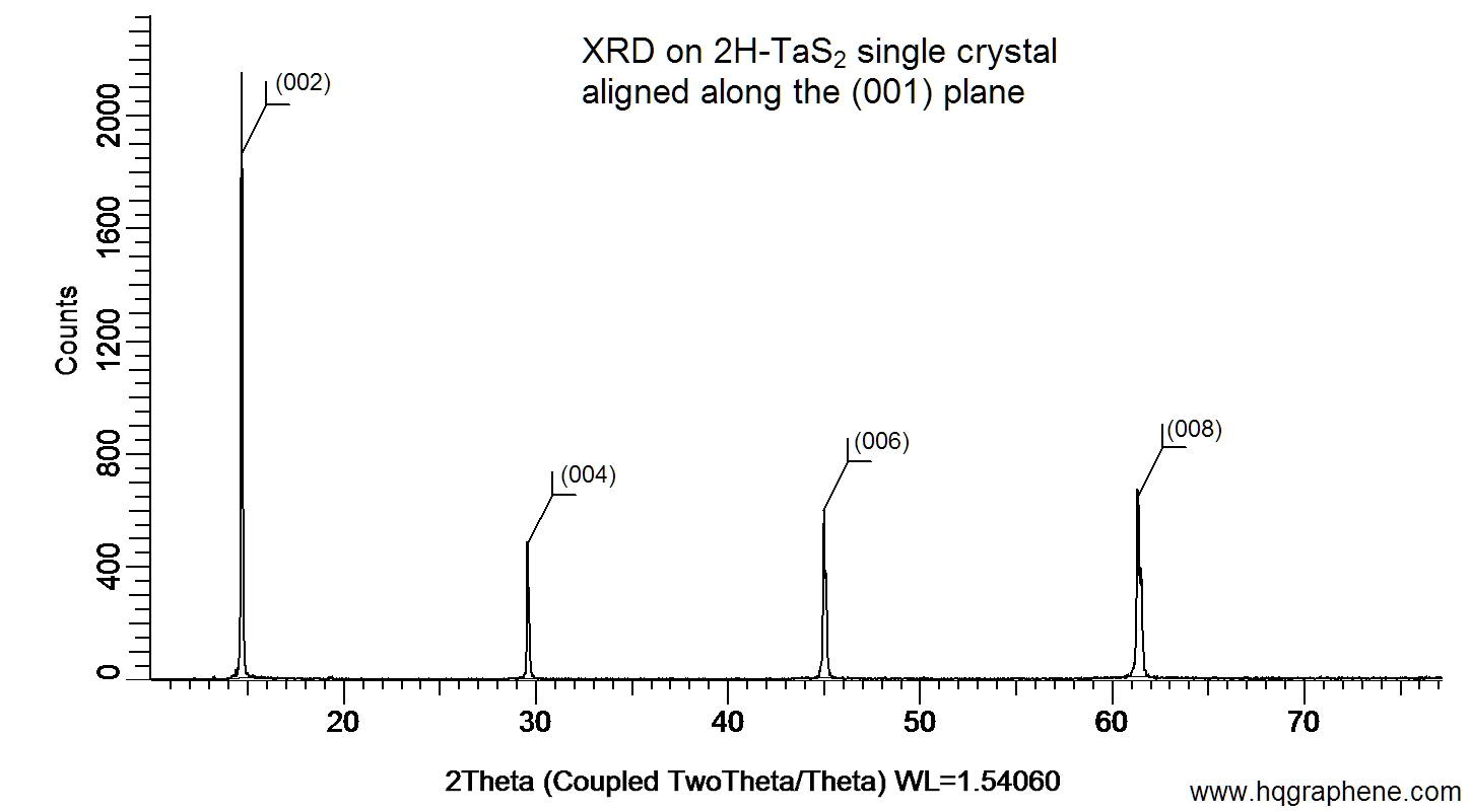 2H-TaS2-001-XRD