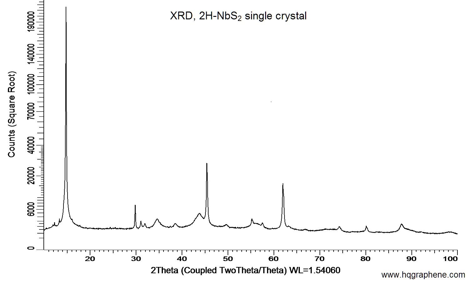 2H-NbS2-XRD