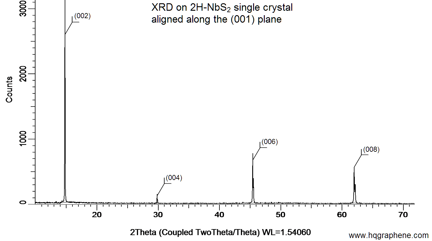 2H-NbS2-001-XRD