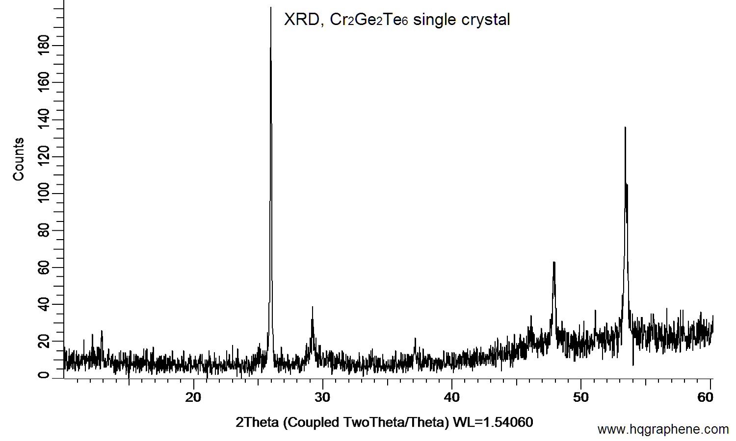 Cr2Ge2Te6-XRD