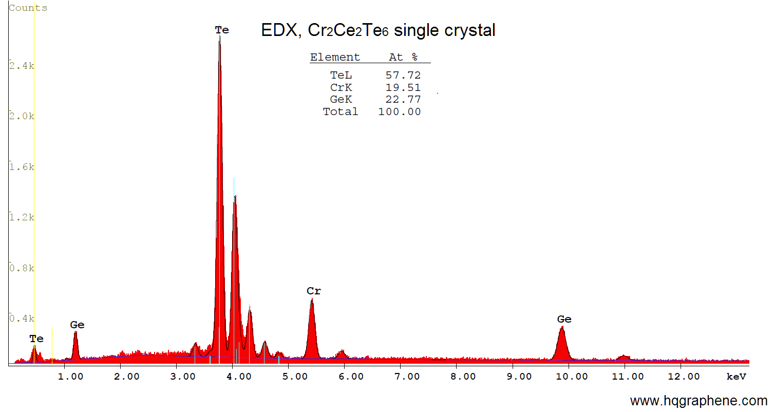 Cr2Ge2Te6-EDX