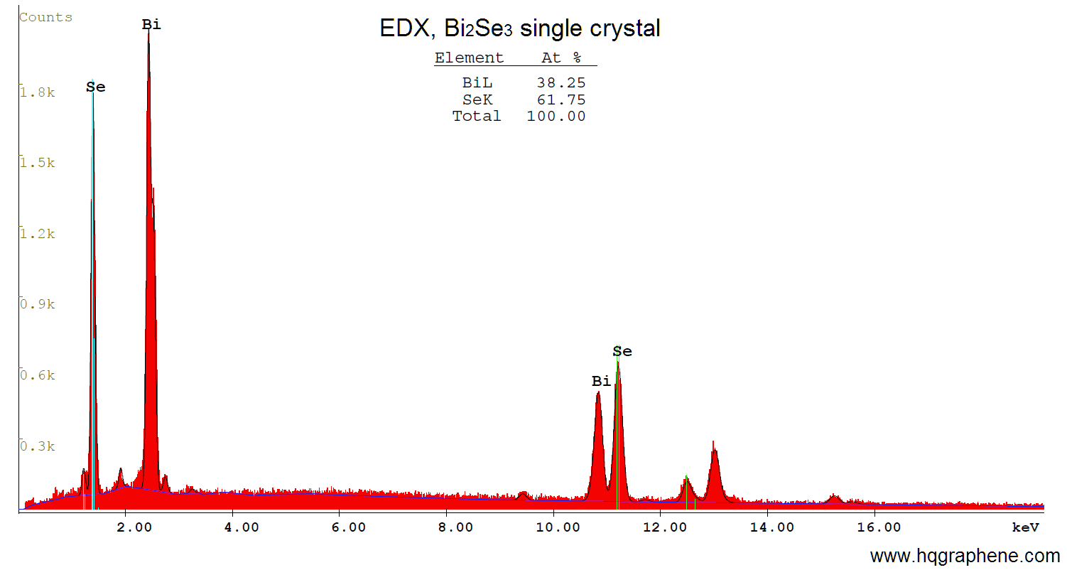 Bi2Se3-EDX