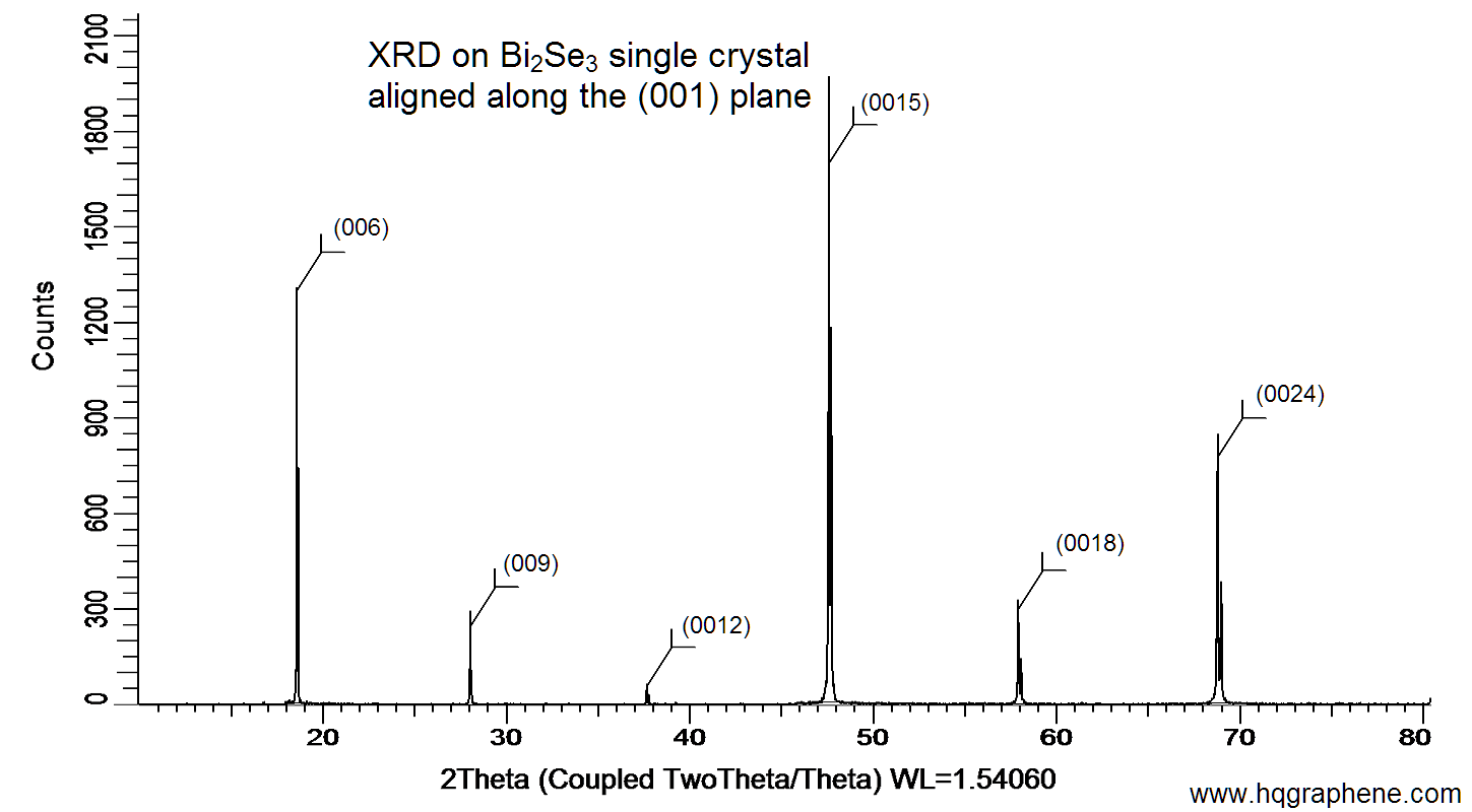 Bi2Se3-001-XRD