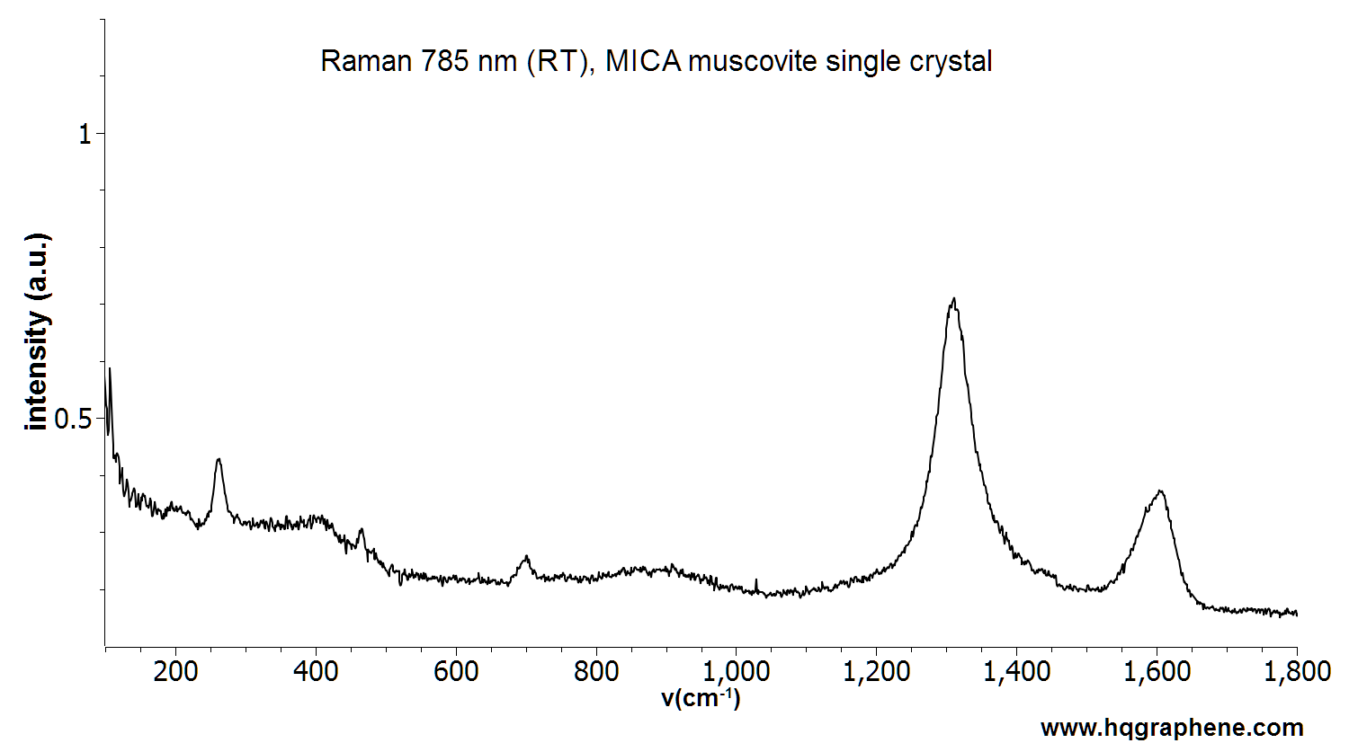 MICA-Muscovite-Raman