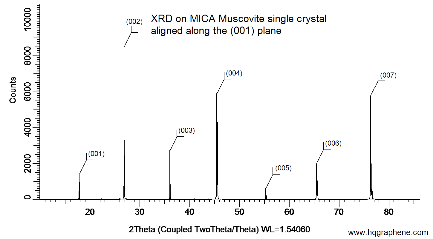 MICA-Muscovite-001-XRD