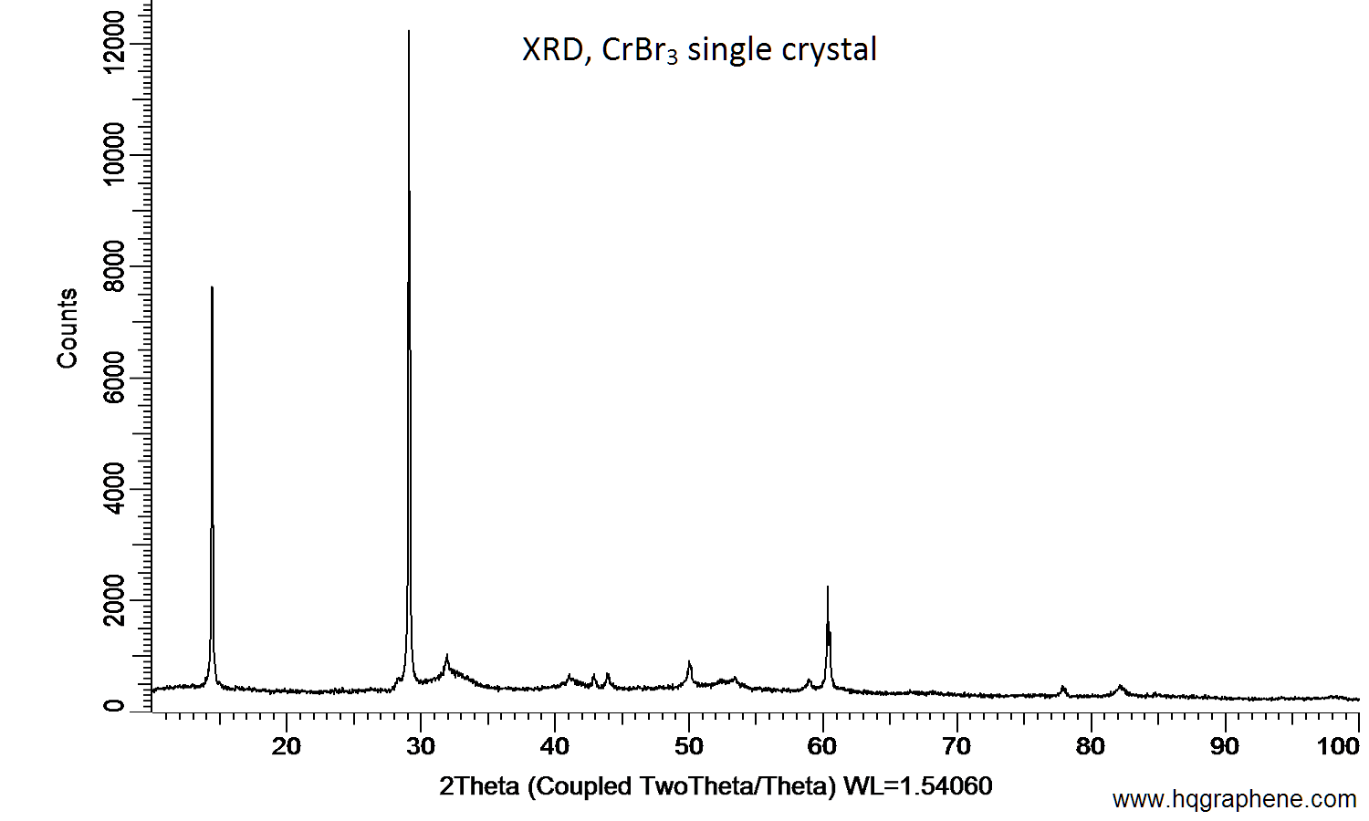 CrBr3-XRD