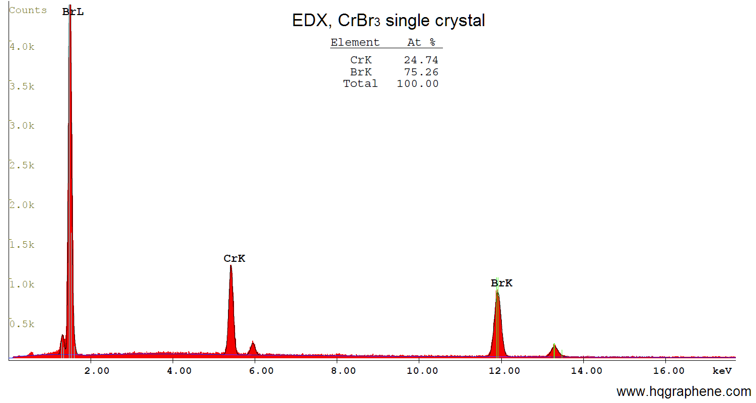 CrBr3-EDX