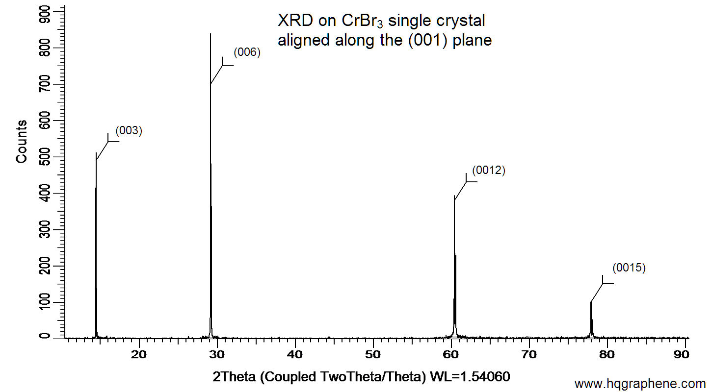 CrBr3-001-XRD