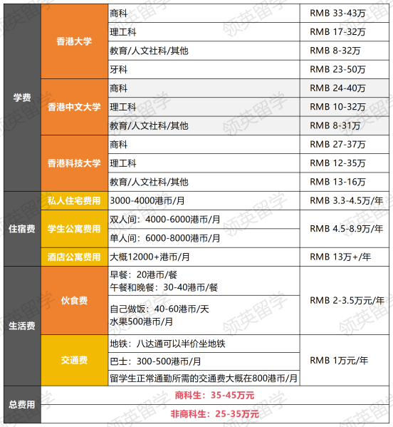 香港费用_Sheet1