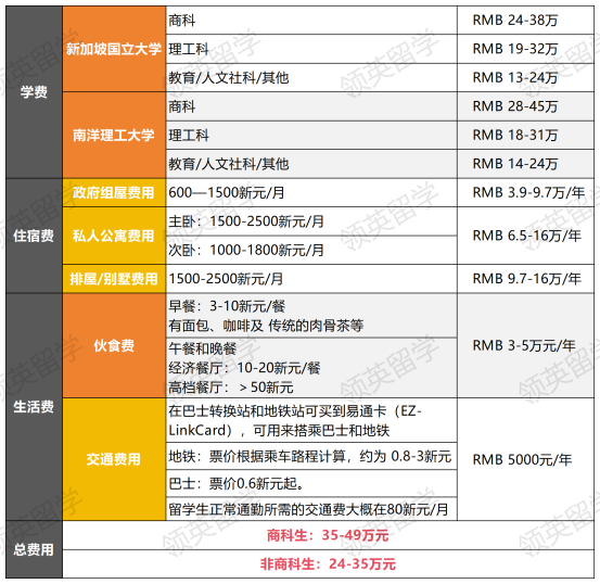 新加坡费用_Sheet1