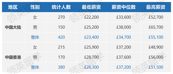 工作簿1_Sheet1(1)