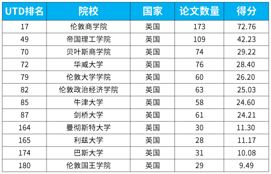 英国