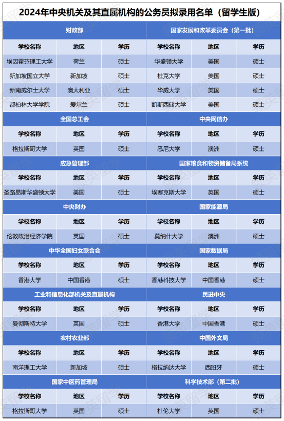 名单_Sheet1(2)