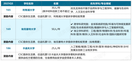 第四梯队