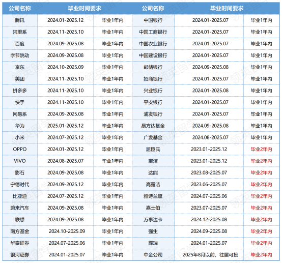 招聘_Sheet1(1)