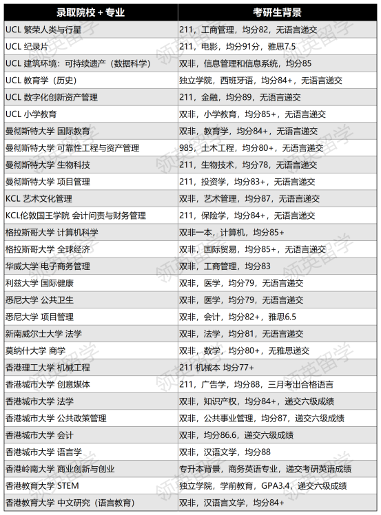 录取案例考研后_Sheet1