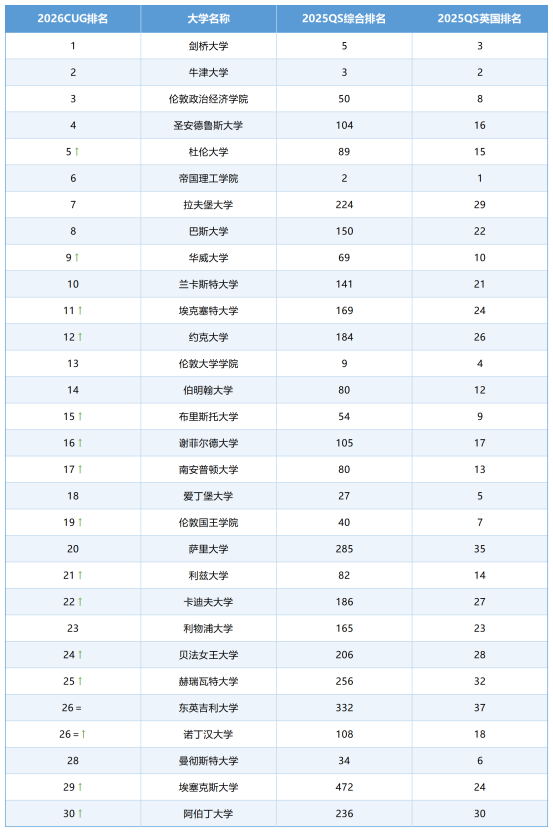 CUG_Sheet1(1)