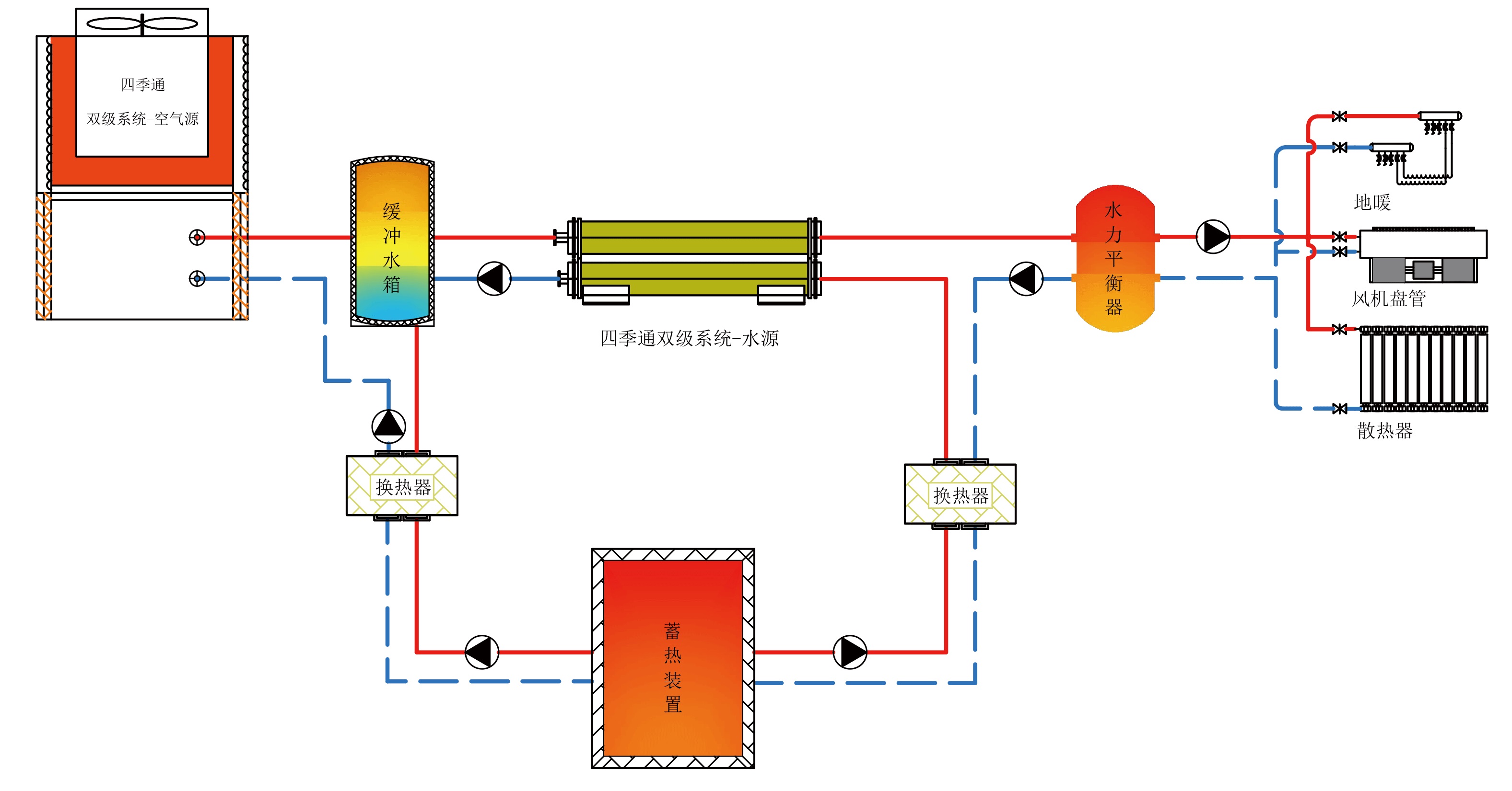 面向热伏发电系统的紧凑式换热结构设计及性能分析