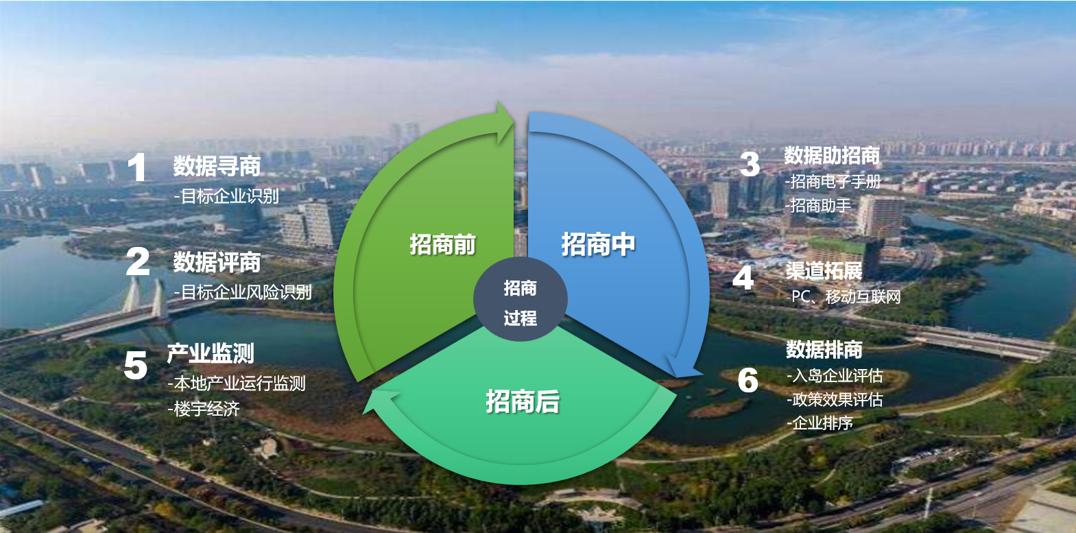 安睿带你了解崇明：上海智慧岛数据产业园 - 知乎