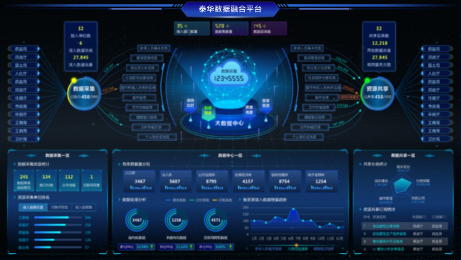 山东省住建大数据平台-泰华智慧产业集团股份有限公司