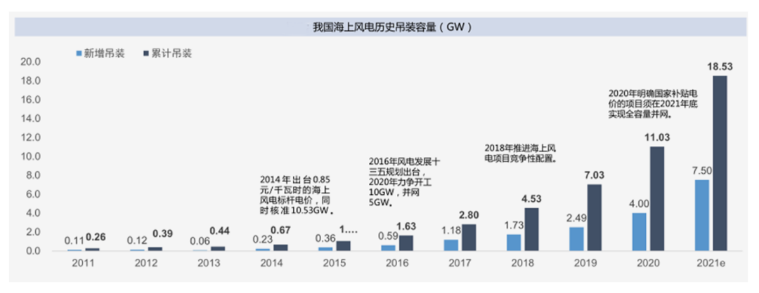 大风刮钱来，中国又一产业雄起了！