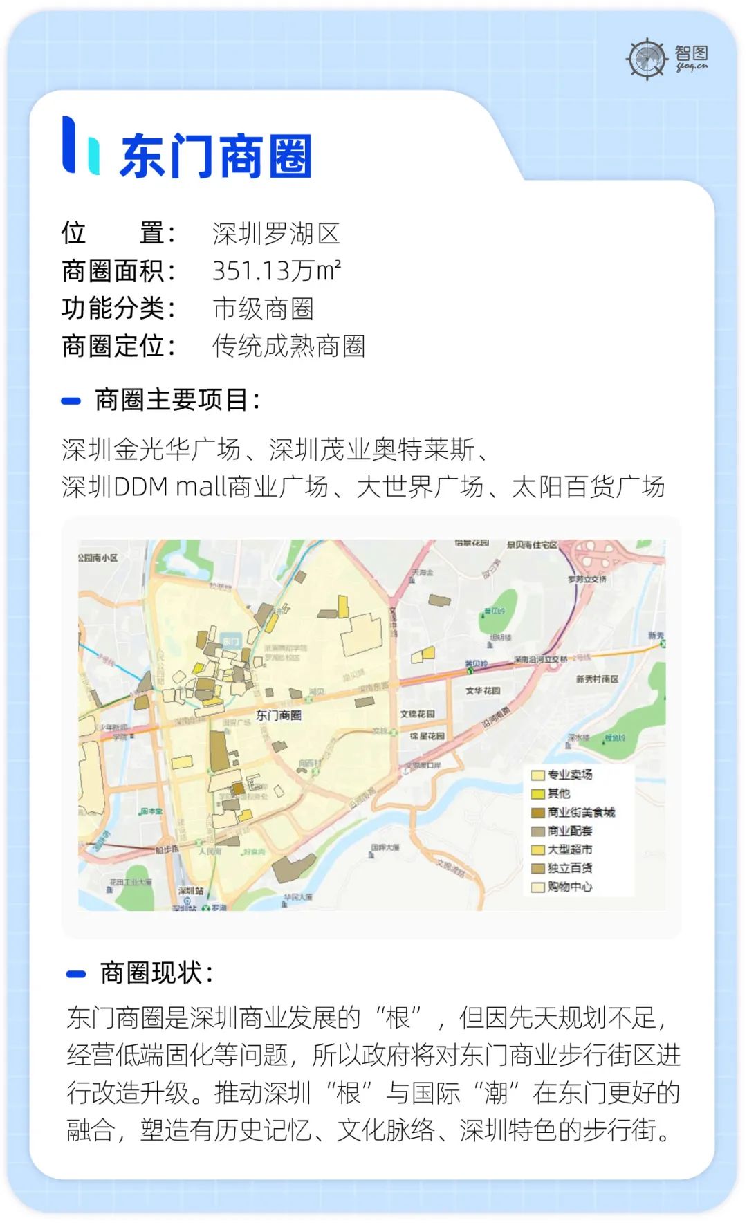 城市商圈全景丨探秘深圳10大顶流商圈