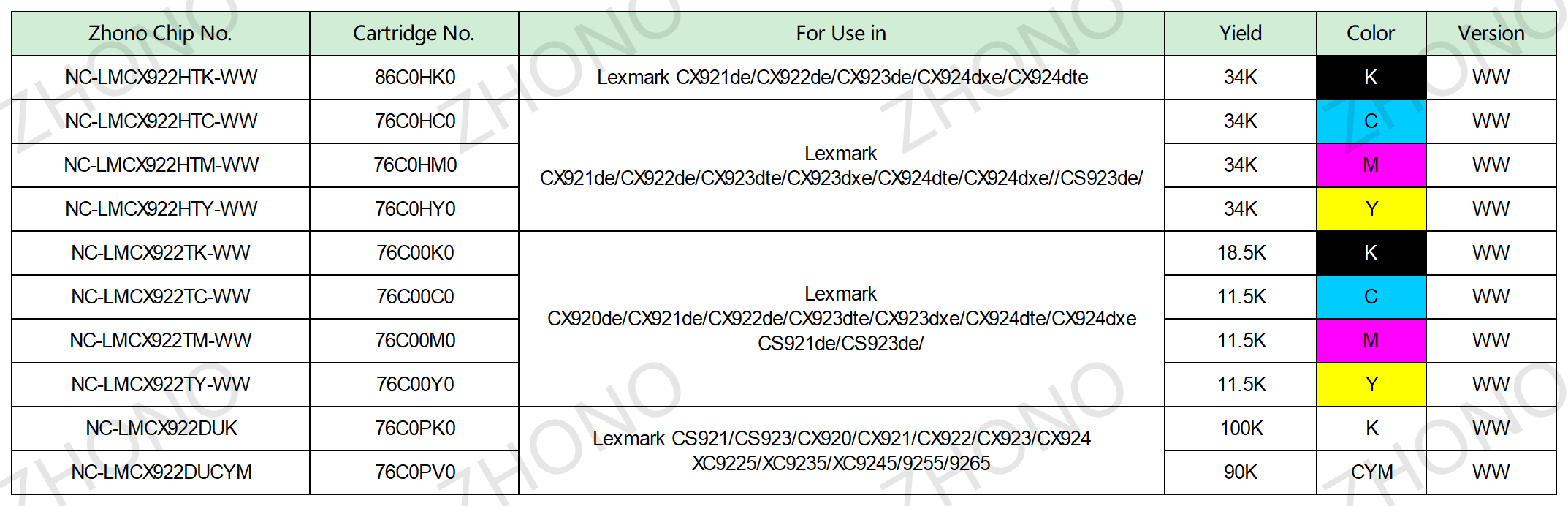 Lexmark CX921de/CX922de-Zhono Microelectronics