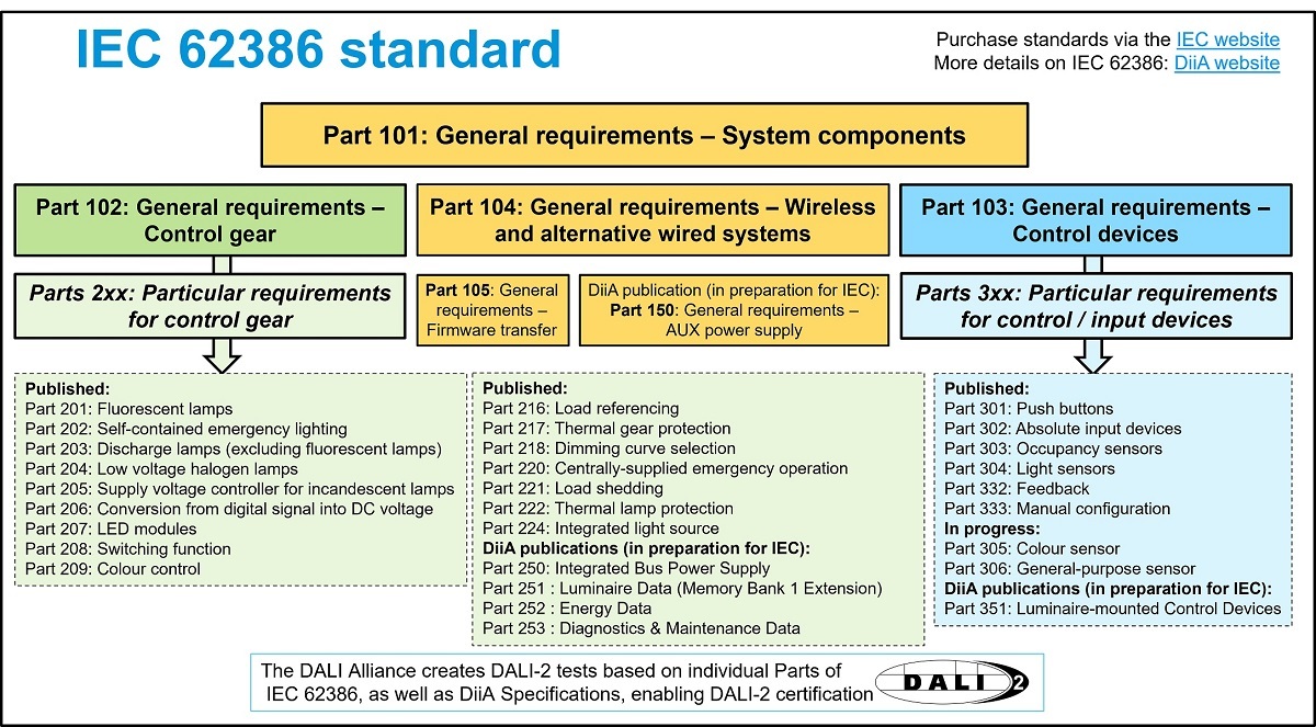 IEC62386标准
