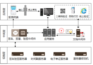 C:\Users\ZZULI\Documents\WeChat Files\mrgancheng\FileStorage\File\2022-12\CA-架构图\硬件架构.jpg