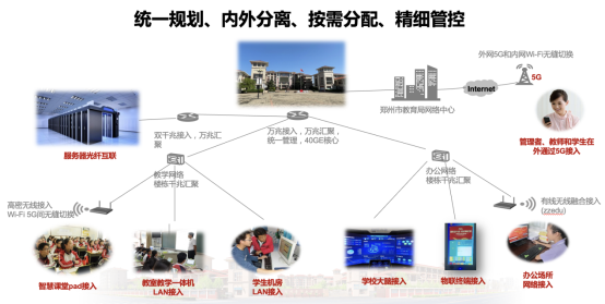 图示

描述已自动生成