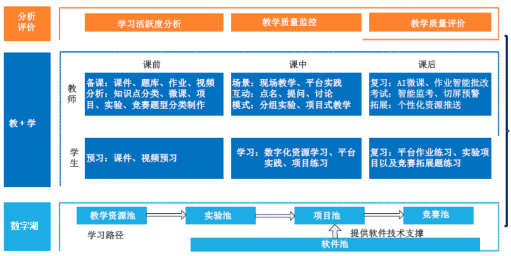 C:\Users\DELL\Desktop\202310\教学框架.png