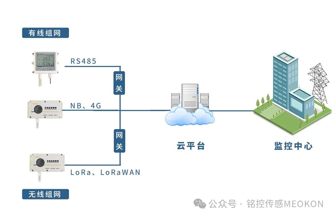 无线温湿度传感器