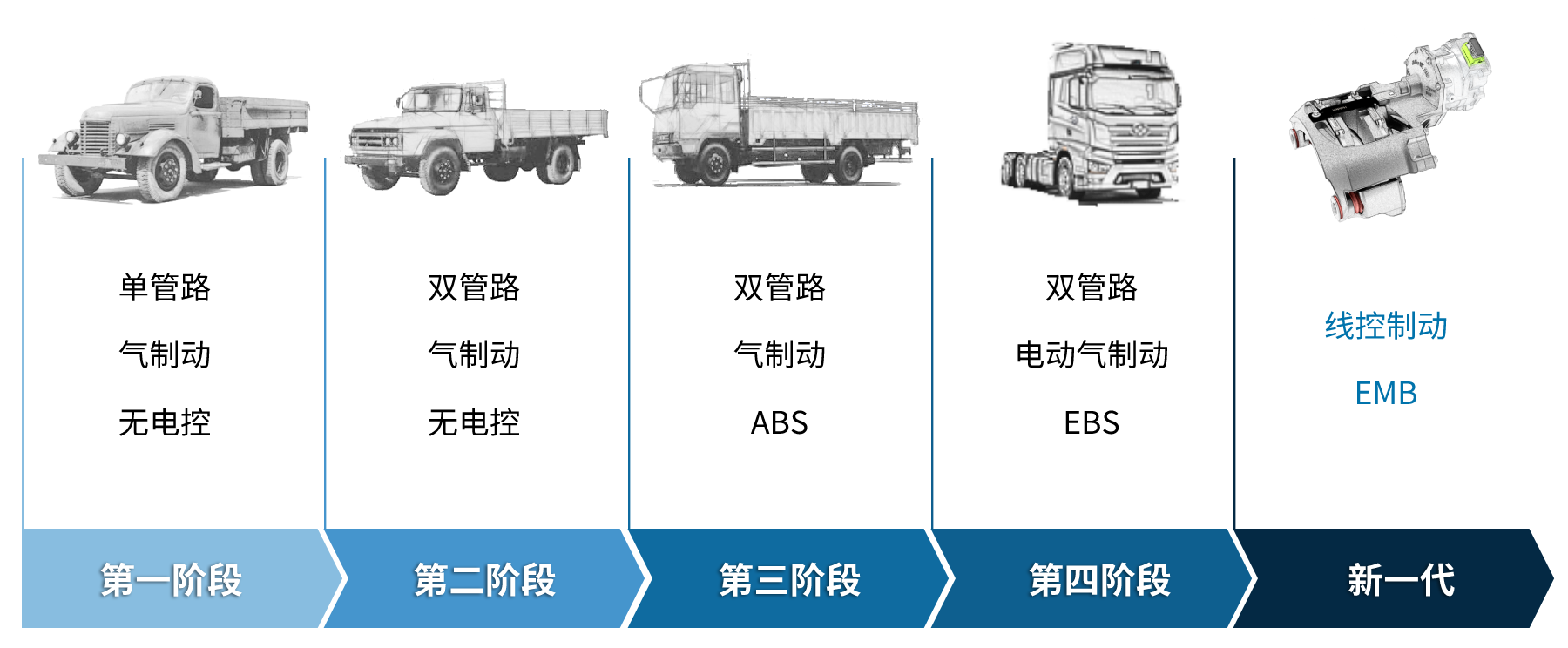 恒创智行（浙江）电控制动系统有限公司-产品展示