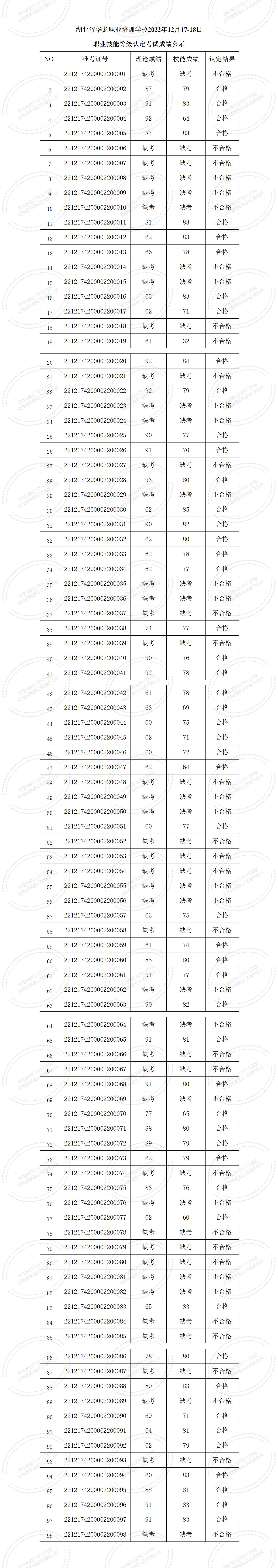 湖北省华龙职业培训学校2022年12月职业技能等级认定考试成绩公示_01
