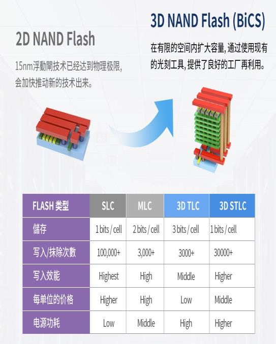 https://advcloudfiles.advantech.com.cn/cms/07a74fba-5dab-49e5-9dd6-484d809c6f04/Content/SQF-flash_06.jpg