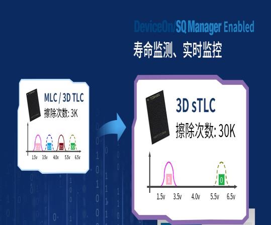 https://advcloudfiles.advantech.com.cn/cms/07a74fba-5dab-49e5-9dd6-484d809c6f04/Content/SQF-flash_07.jpg