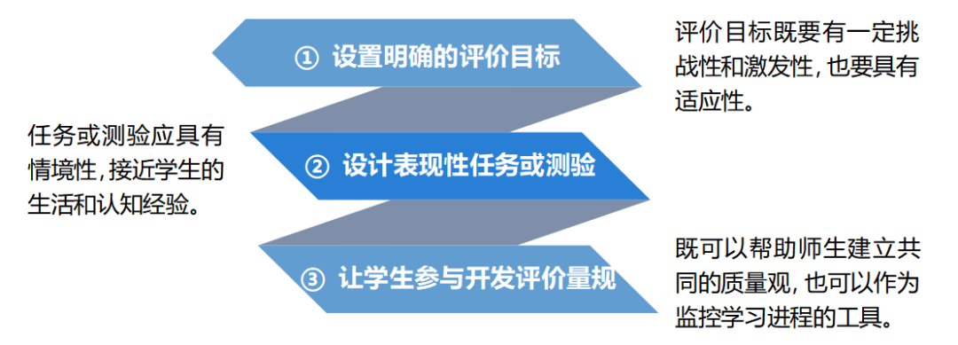 打通教育评价改革的 “最后一公里”-企业官网