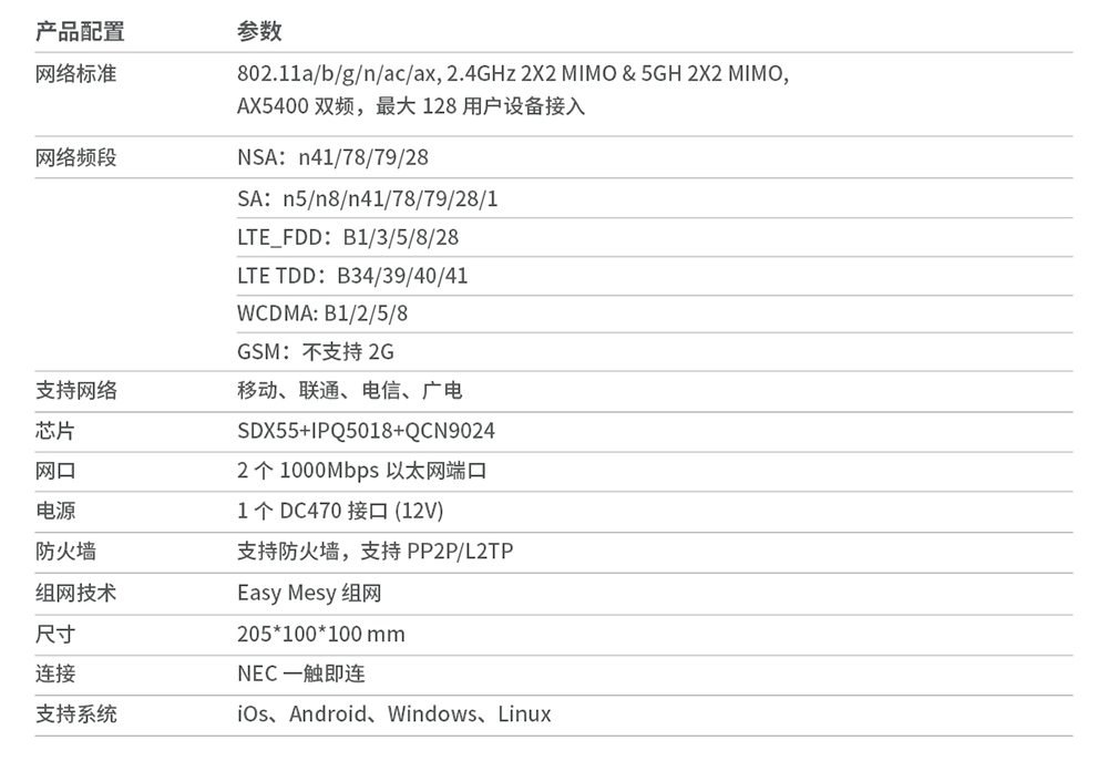 5G CPE,CPE,智能网关,智能产品,大神控股