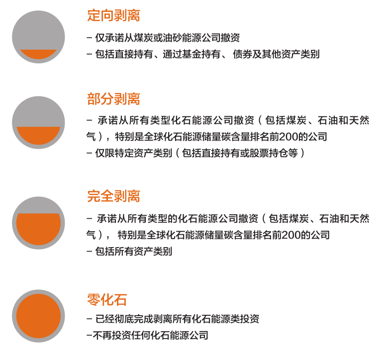 五道口 化石能源撤资：从美国大学到席卷世界的绿色金融行动 商学院网