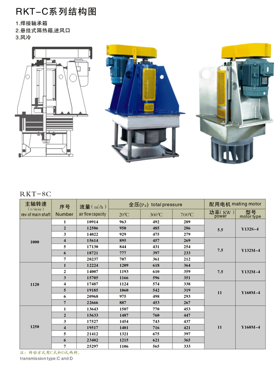 RKT-C型系列炉用热循环高温搅拌风机-2-副本