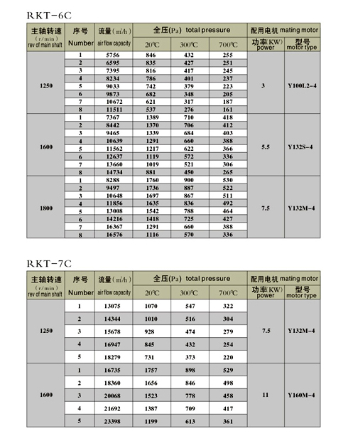 RKT-C型系列炉用热循环高温搅拌风机-3-副本