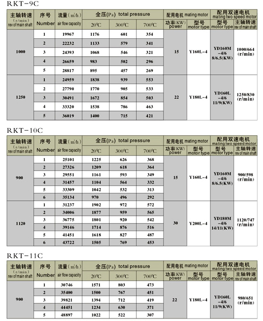 RKT-C型系列炉用热循环高温搅拌风机-4-副本