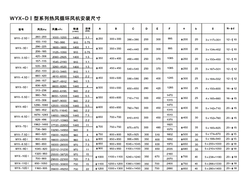 WYX-DI型系列炉用热风循环高温风机-4