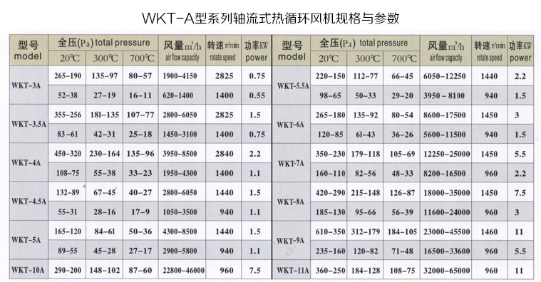 WKT-A型系列炉用轴流式热循环高温风机-2